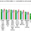 トラック輸送が止まった場合、社会的な影響が大きいと思うもの