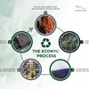 アクアフィル社のリサイクル素材「ECONYL」の製造過程