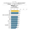 マスマーケットブランド顧客満足度ランキング