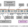 当初の故障予兆検知システムの対象機器（紫部分）。ブレーキ装置動作時の空気圧力、電動空気圧縮機の動作時間や温度異常を検知する。