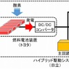 燃料電池ハイブリッドシステムの仕組み