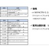 MX-30国内販売開始