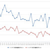 ハイオクガソリン実売価格（「e燃費」調べ）