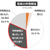 「電車離れ」と見直される「クルマの価値」... 働き方・住まい・移動に関する自主調査より【２】