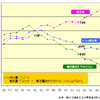 【伊東大厚のトラフィック計量学】トラック輸送とCO2