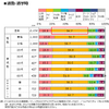 【自動車ニーズ調査】With/Afterコロナ時代で変わる自動車の価値