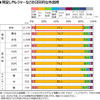 【自動車ニーズ調査】With/Afterコロナ時代で変わる自動車の価値