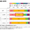 【自動車ニーズ調査】With/Afterコロナ時代で変わる自動車の価値