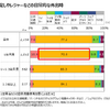 【自動車ニーズ調査】With/Afterコロナ時代で変わる自動車の価値