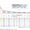 【自動車ニーズ調査】With/Afterコロナ時代で変わる自動車の価値