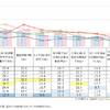 【自動車ニーズ調査】With/Afterコロナ時代で変わる自動車の価値