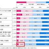 【自動車ニーズ調査】With/Afterコロナ時代で変わる自動車の価値