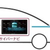 クルマのオンライン化でさらに便利で充実したカーライフを実現