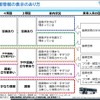 バスの混雑情報提供の表示のあり方