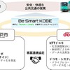 実証実験の目的・体制