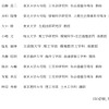 ICTを活用した新道路交通調査体系検討会の委員