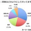 移動はどのようにして行ってますか？（東京都を除く）