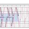 210km/h走行のダイヤ。