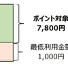 ICOCAポイントサービスの概要。