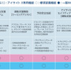 スバル・レヴォーグ新型