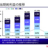トヨタ第1四半期決算…減収減益　売上4.7％減の営業利益38.9％減