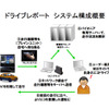 パイオニア、エコドライブに役立つ新サービス開始