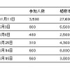 横浜ゴム、5万本以上を植樹…千年の杜プロジェクト