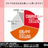 クルマのある生活は楽しいと思いますか