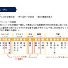 銀座線駅リニューアル