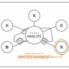 「VANTERTAINMENT（バンタメ）」とは