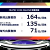 「CEATEC 2020 オンライン」のついて説明するCEATEC実施協議会エグゼクティブプロデューサーの鹿野清氏