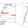 富山～東富山間新駅の設置箇所。