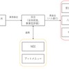 宮古島ループバス実証実験の実施主体