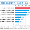 四国の生活環境で不十分だと思うもの