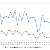 ハイオクガソリン実売価格（「e燃費」調べ）
