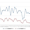 ハイオクガソリン実売価格（「e燃費」調べ）