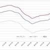 給油所のガソリン小売価格推移（資源エネルギー庁の発表をもとにレスポンス編集部でグラフ作成）