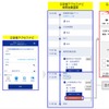 ANA空港アクセスナビとJR九州インターネット列車予約の連携イメージ