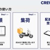 サービス利用の流れ