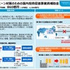 サプライチェーン対策のための国内投資促進事業費補助金制度の概要