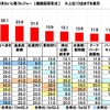 今年の秋にクルマで行きたいと思うレジャー