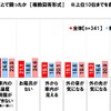 車中泊での困りごと