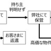 従来の遺失物管理の流れ。量は年々増大しており、自動化技術が期待されている。