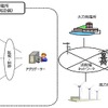 EVや蓄電池等をネットワーク化し、遠隔で充放電を制御するVPP（仮想発電所）