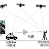 RTK計測方法