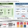 FMGのビジネスモデル＆今回のスピンオフのスキーム