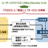 「HAICoLab」の概念図