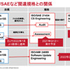 UL Japan、欧州自動車市場をめざす日系企業向けのサイバーセキュリティソリューションを国内で提供開始