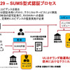 UL Japan、欧州自動車市場をめざす日系企業向けのサイバーセキュリティソリューションを国内で提供開始