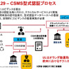 UL Japan、欧州自動車市場をめざす日系企業向けのサイバーセキュリティソリューションを国内で提供開始